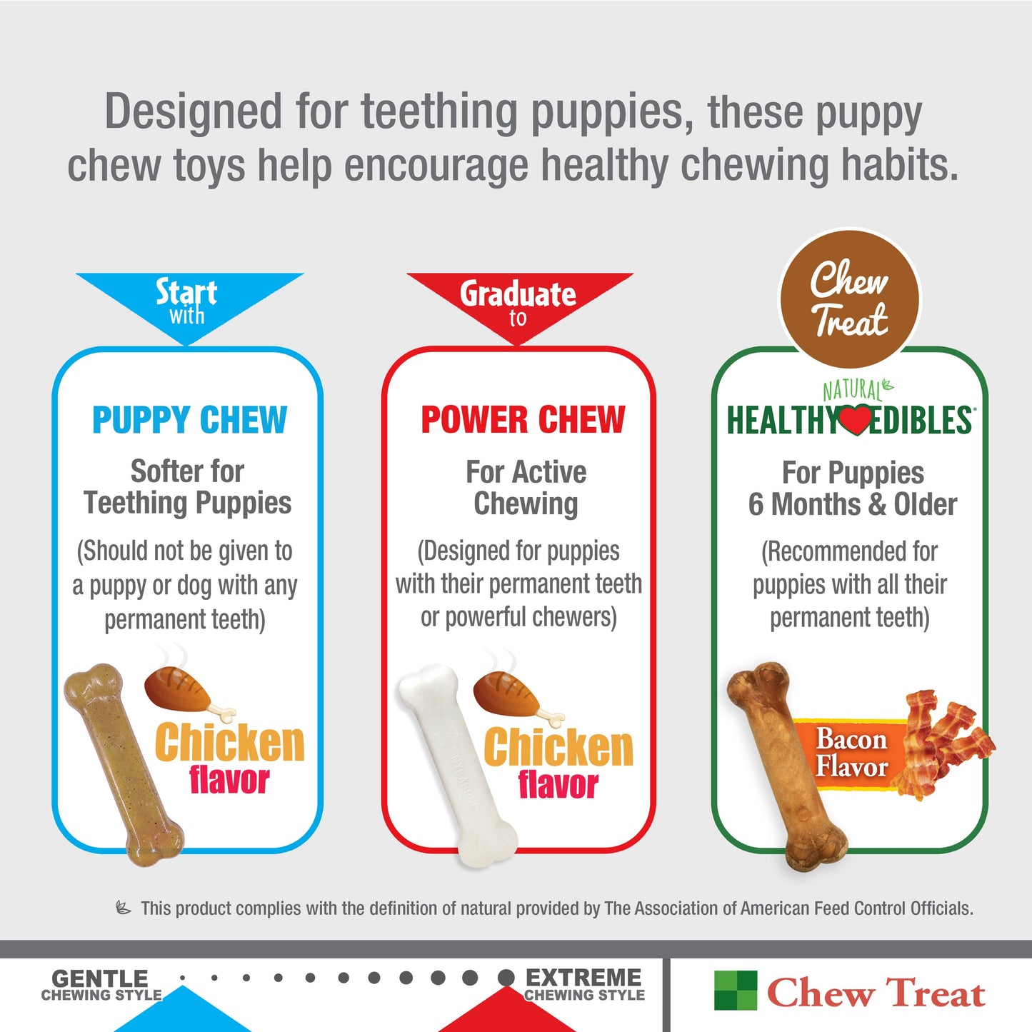 StarterBud™ | Puppy – Small (Up To 25 lbs)