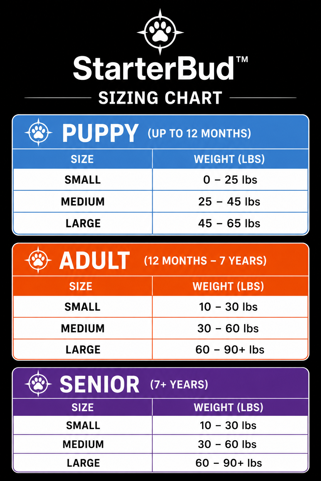 StarterBud™ | Puppy