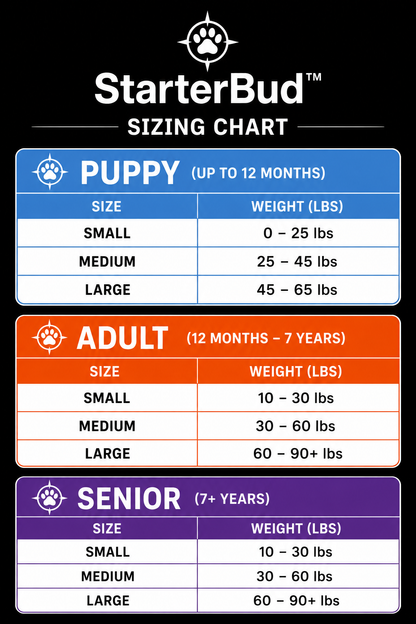StarterBud™ | Puppy
